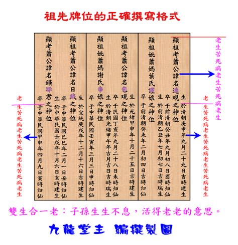 祖先牌位內板寫法|歷代祖先牌位書寫指南：敬祖傳承的藝術 